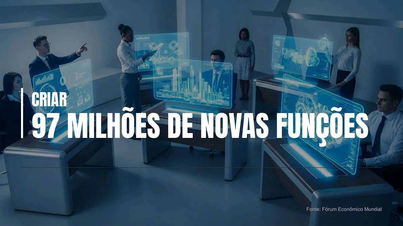Slide: a IA deve criar 97 milhões de novas funções, segundo o Fórum Econômico Mundial