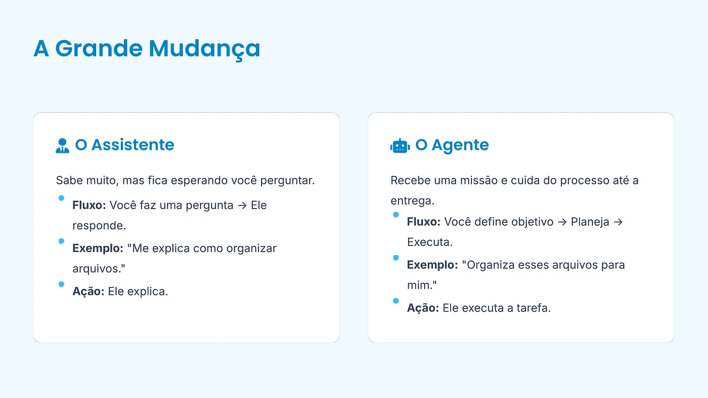 Slide A Grande Mudança: diferença entre um assistente de IA, que responde, e um agente de IA, que executa a tarefa