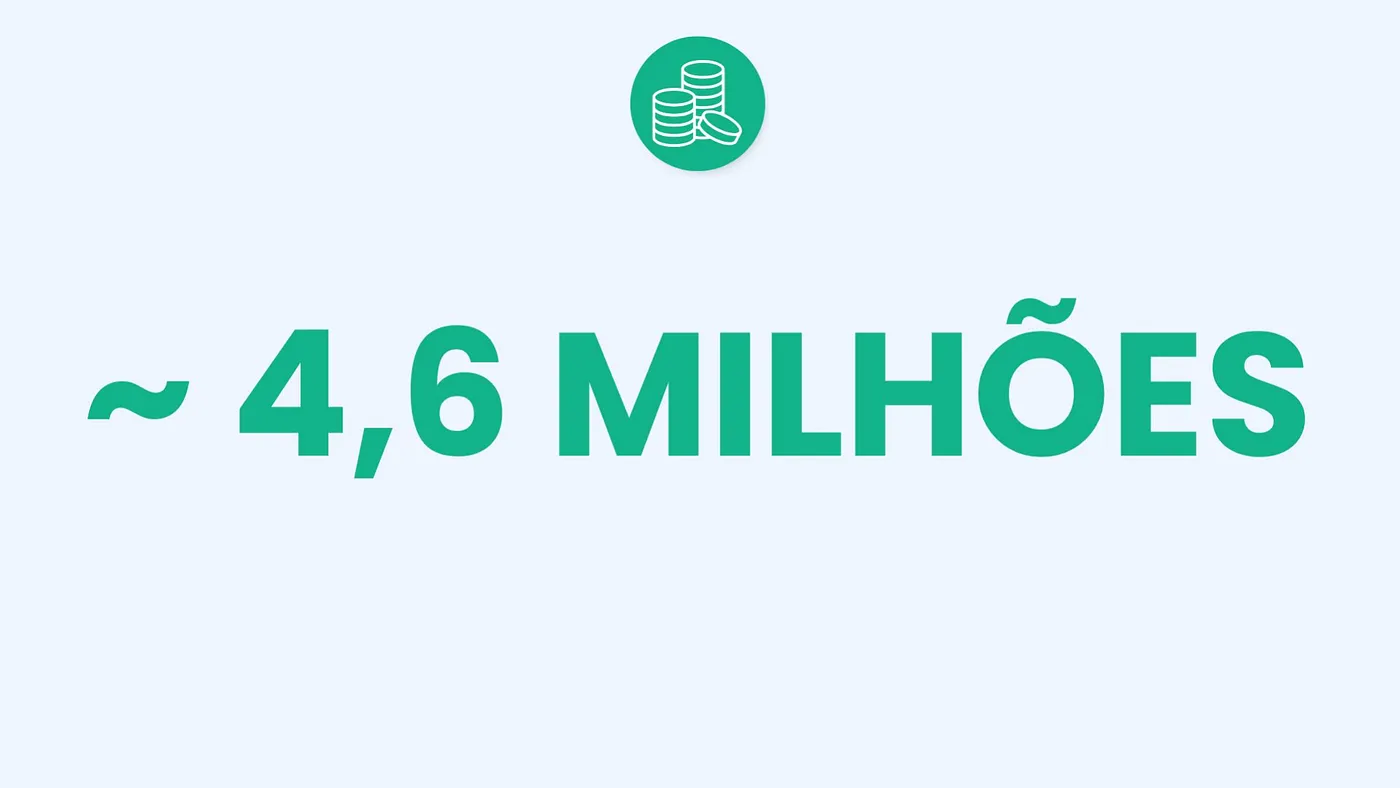 Slide: cerca de 4,6 milhões de reais de resultado estimado com o projeto