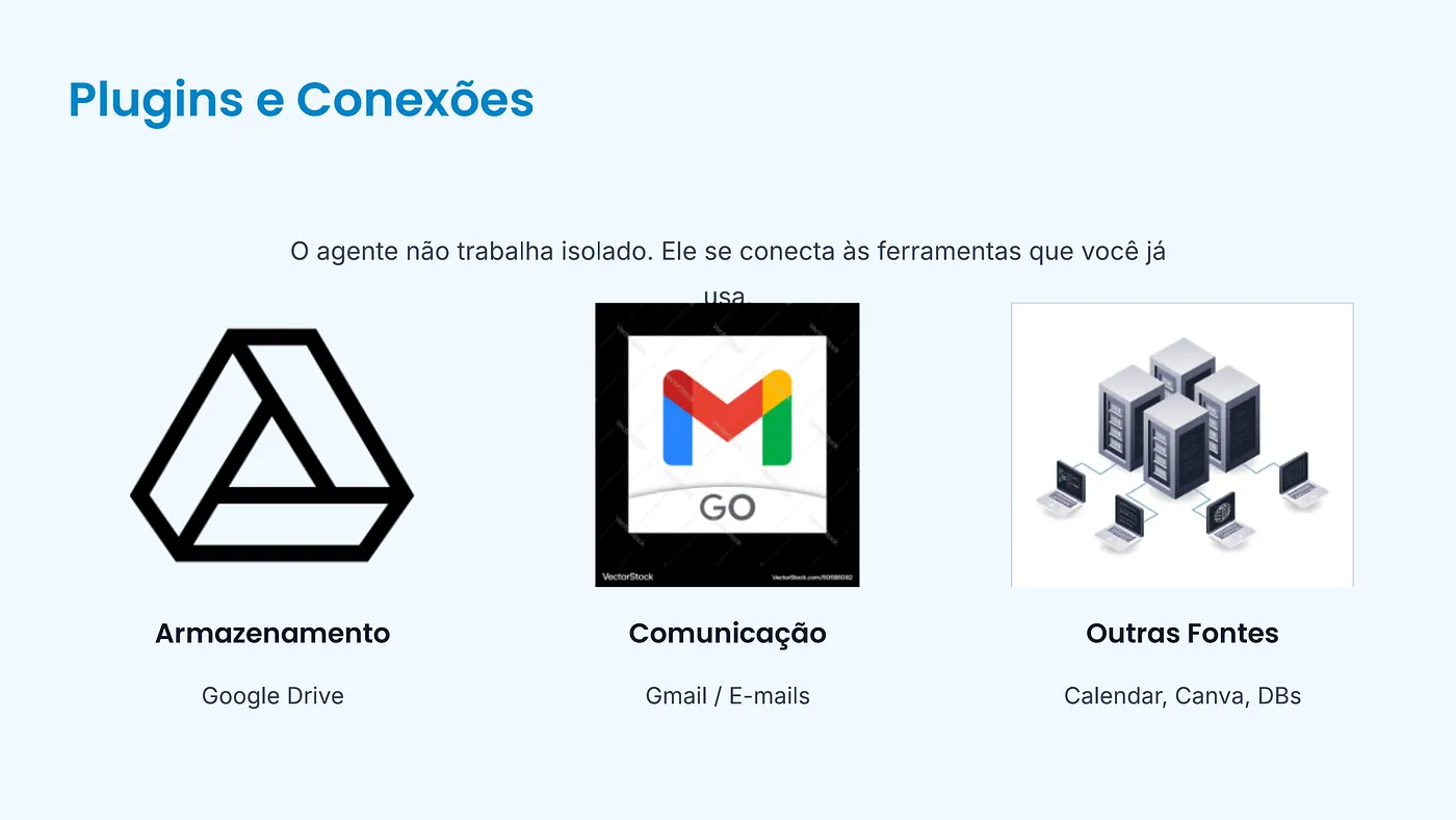 Slide Plugins e Conexões: agente conectado ao Google Drive, ao Gmail e a outras fontes de dados