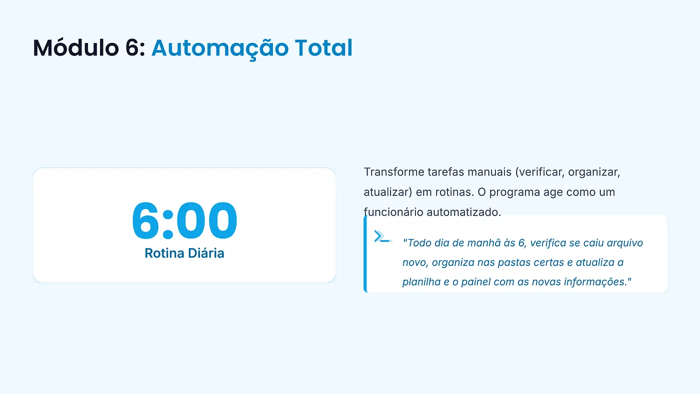 Slide Automação Total: rotina diária automatizada às 6h que organiza arquivos e atualiza o painel