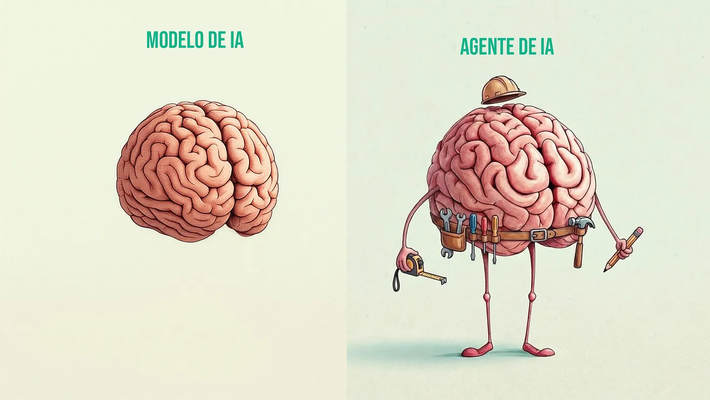 Ilustração comparando um modelo de IA, representado por um cérebro, e um agente de IA, um cérebro com ferramentas